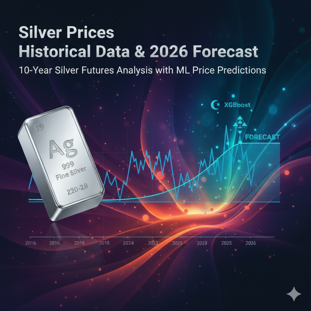 Silver Prices Analysis & Forecasting